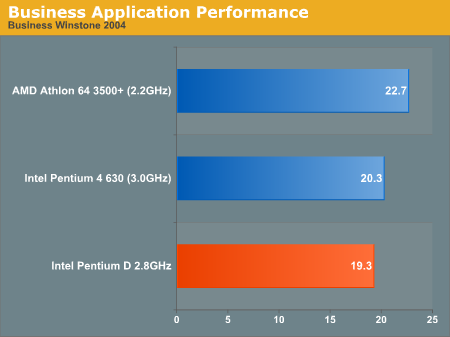 Business Application Performance